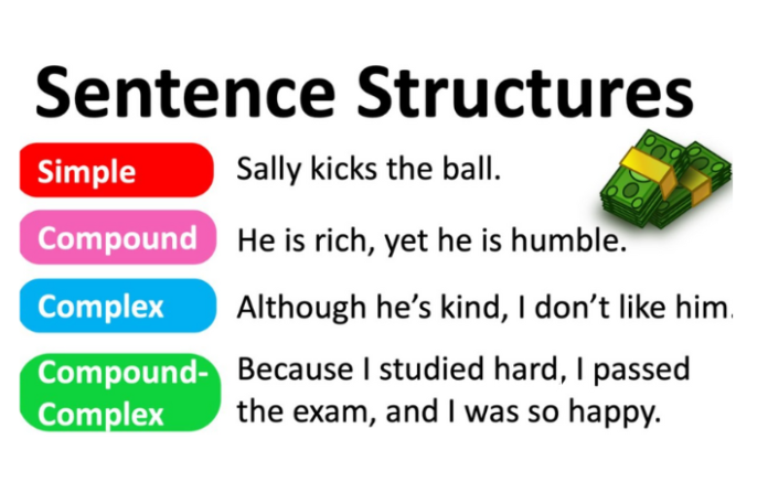 compound complex sentence examples